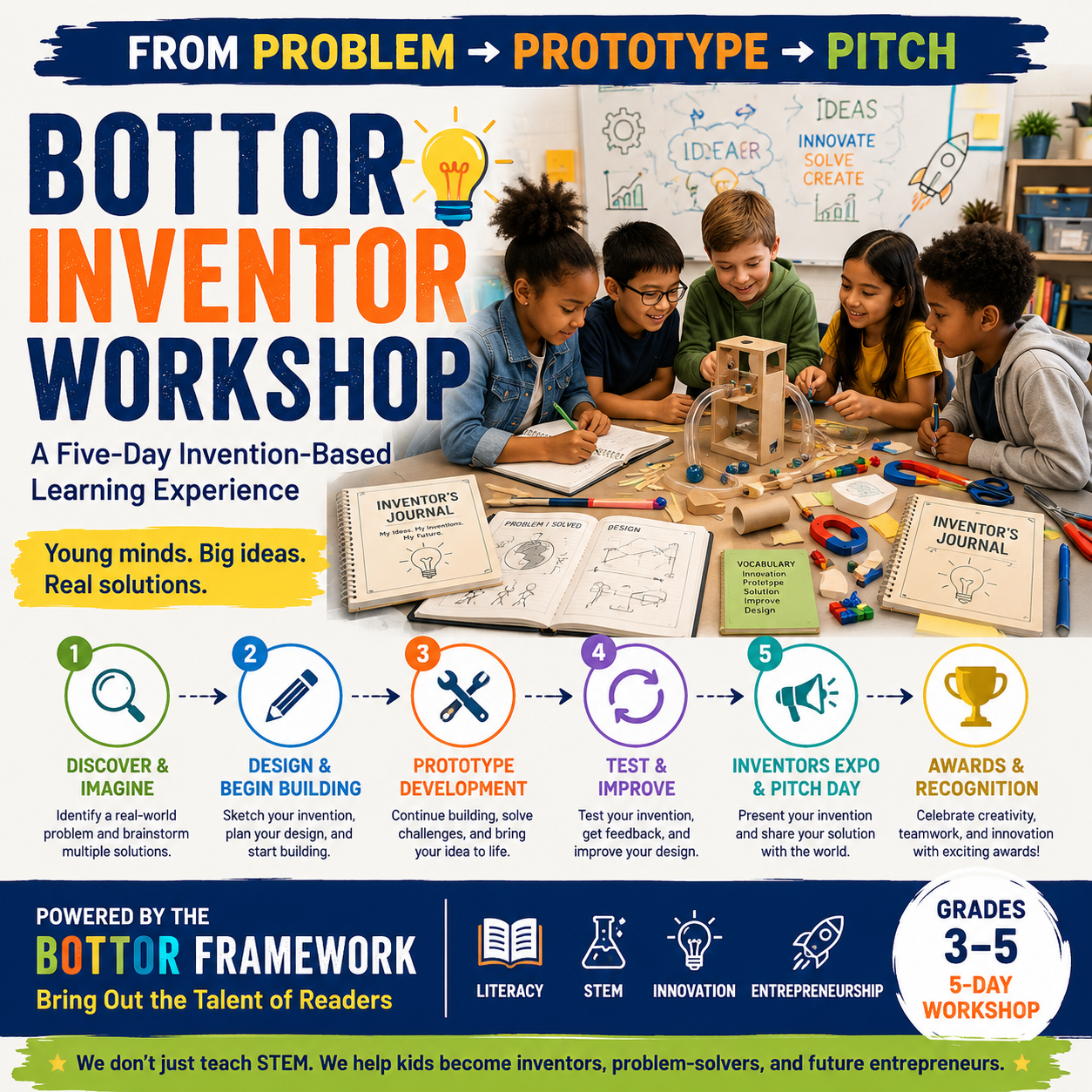 Bottor Inventor Workshop overview: From Problem to Prototype to Pitch — a five-day invention-based learning experience for grades 3-5, powered by The BOTTOR Framework